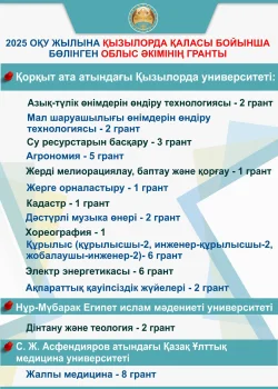 Қызылорда қаласы түлектеріне облыс әкімінің 42 гранты бөлінді