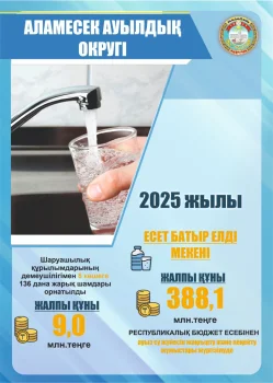 Есет батыр ауылында инженерлік инфрақұрылымды дамыту бағытында ауқымды жұмыстар атқарылды