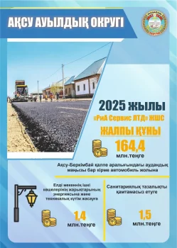 Жалағаш ауданында инфрақұрылым мен жол құрылысы жобалары белсенді жүзеге асырылуда