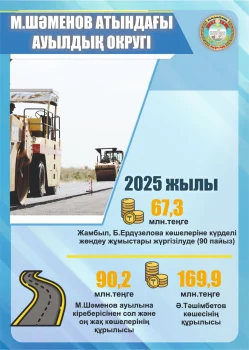 М.Шәменов ауылында инфрақұрылым және жол құрылысы жобалары белсенді жүзеге асырылуда