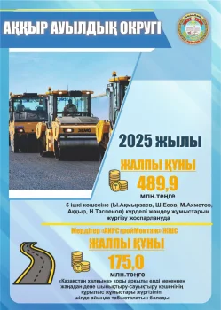 Аққыр ауылында әлеуметтік және инфрақұрылымдық жобалар қарқынды жүзеге асырылуда